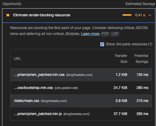 Eliminate render-blocking resources opportunity. Defer CSS and Javascript to improve load time by 0.41 seconds.