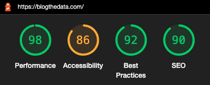 Google Lighthouse Score before. Performance = 98, A11Y = 86, Best Practices = 92, SEO=90