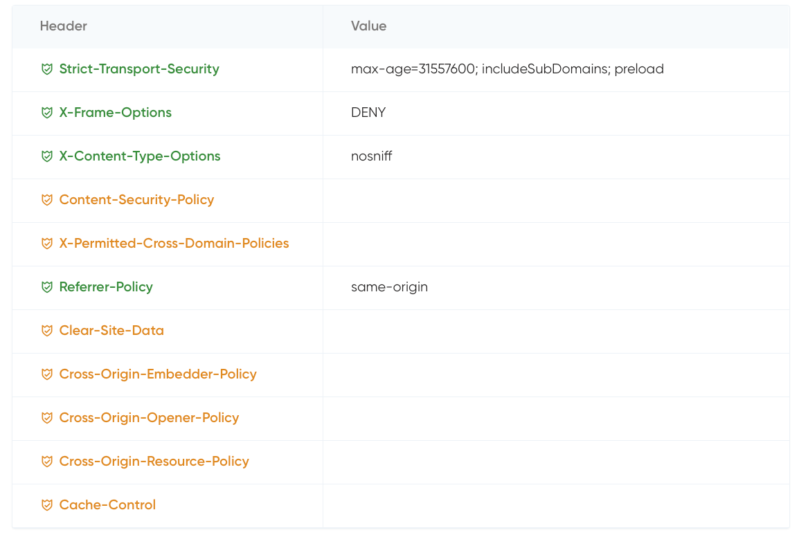 Missing http security headers, Content-Security-Policy, X-Permitted-Cross-Domain-Policies, Clear-Site-Data, Cross-Origin-Embedder-Policy, Cross-Origin-Opener-Policy, Cross-Origin-Resource-Policy-Cache-control