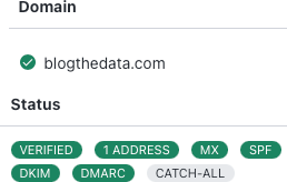 Image of protonmail DNS certificates. MX, SPF, DKIM, and DMARC are green meaning 'ON'