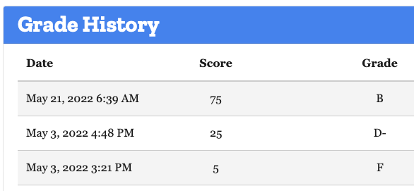 Mozilla Observatory security scores. F on May 3rd. B on May 21st.