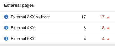 Screenshot of ahrefs showing 17 external 3xx, 8 external 4xx, and 4 external 5xx