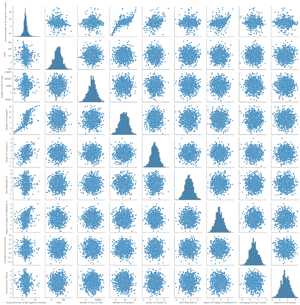 Tensorflow Model Output